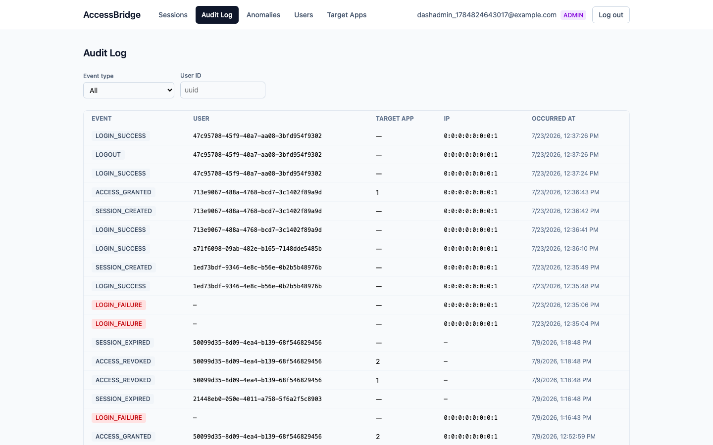 Audit Log view showing a real stream of login, session, and access events
